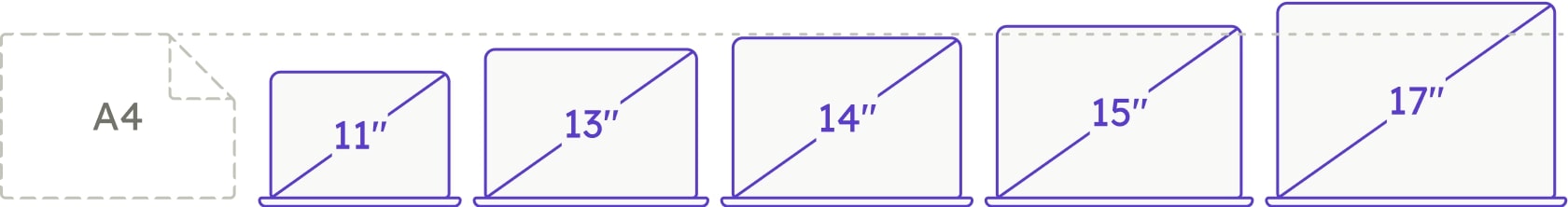 Apple MacBook 2015 | 12" | 256 GB SSD | Intel Core M-5Y31 | silber | ES thumbnail 4/4